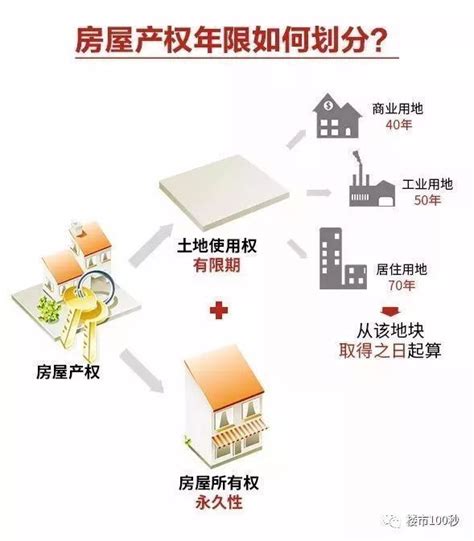 房子产权年限40年、50年、70年原来有这么大的差别！看完果断收藏！_房产资讯_房天下