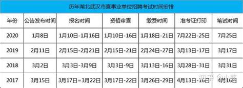 武汉经开区2021年事业单位面向社会专项招聘35名事业编制员_岗位