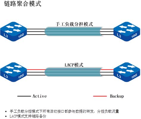 华为HCIA（六）以太网链路聚合与交换机堆叠、集群_堆叠模式下配置 lagp-CSDN博客