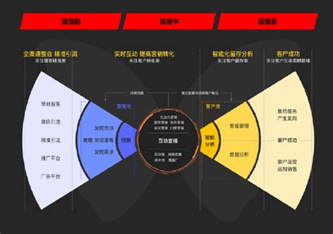 2020年中国企业直播应用场景趋势报告