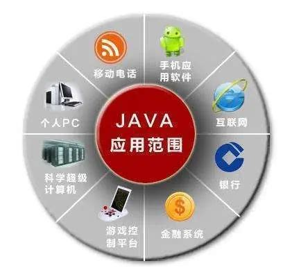 JAVA和C语言有啥区别？是选择学习JAVA还是C？_c语言和java-CSDN博客