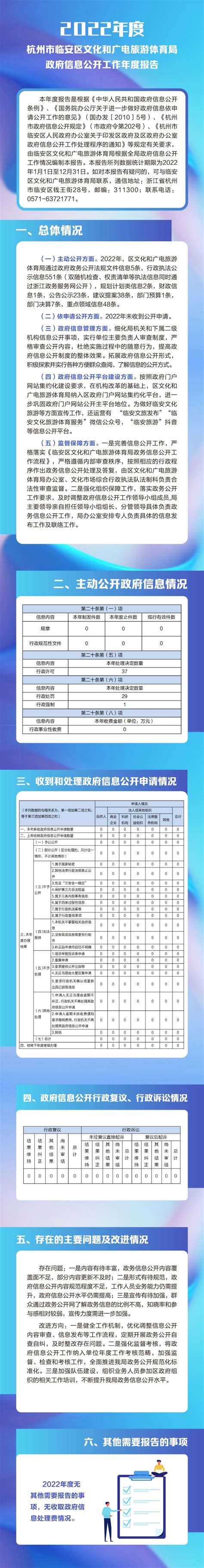 【图解】杭州市临安区文化和广电旅游体育局2022年政府信息公开工作年度报告