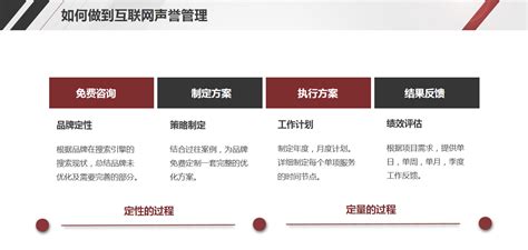 品牌关键词优化服务-势场信息科技（上海）有限公司-鸟哥笔记营销推荐服务