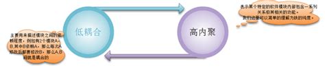 23种设计模式(八)-原型设计模式 - 1024搜-程序员专属的搜索引擎