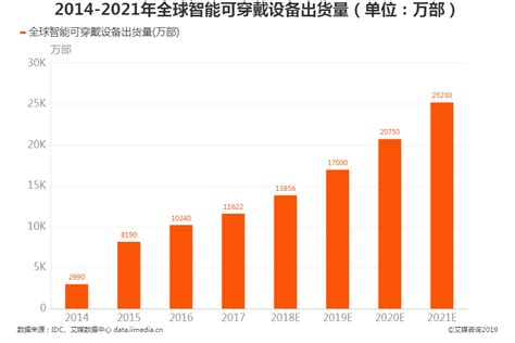 IDC：2021年中国智能家居设备市场出货量超过2.2亿台同比增长9.2%-市场分析-中国安全防范产品行业协会