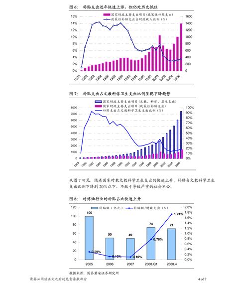 2021年年内国内油价调整周期及幅度一览表（截止6月28日）_深圳之窗