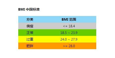 BMI肥胖分度_中华康网