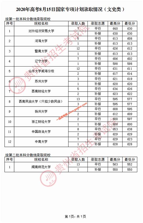 2022贵州高考分数段统计表出炉_高考分数