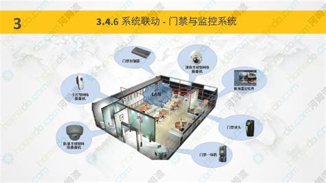 智慧生态工厂智能安防解决方案_智能化建筑方案_河姆渡方案馆