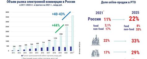 俄罗斯TOP10零售巨头出炉！预测2021年俄罗斯电商销售额将增加40%-43%！