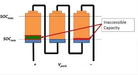 一种锂离子电池荷电状态与模型参数自适应联合估计方法与流程