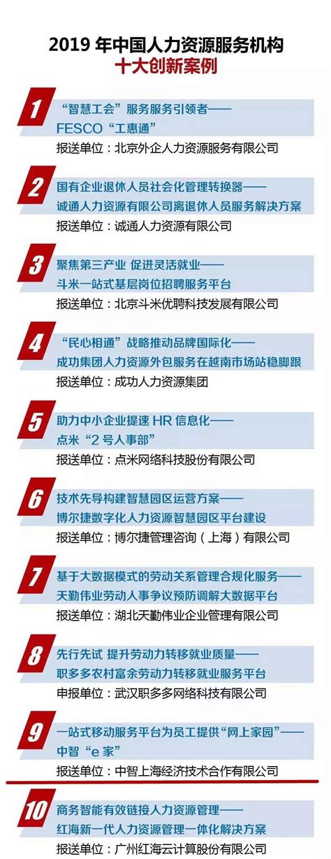 中智登榜2019年中国人力资源服务业十大事件、 中国人力资源服务机构十大创新案例！