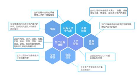 蜂巢美云 | 广州白云工业互联网平台 | 工业诊断