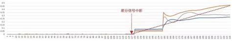 什么是RTK？GPS导航和RTK的基本原理有什么不同？- 极飞科技XAG