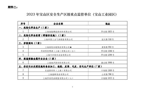上海市宝山区张庙街道城市建设管理事务中心2022年度决算公开.pdf