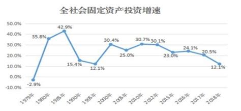 炎帝故里宝鸡的2019年GDP出炉，在陕西省内排名第几？-搜狐大视野-搜狐新闻