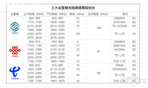 中国电信4g手机apn设置方法