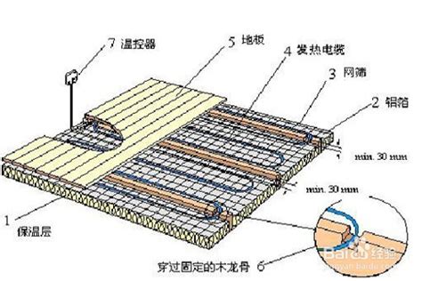 地暖安装示意图图片