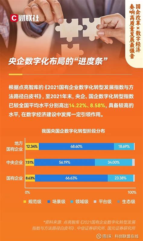 重庆国企改革概念股一览-排行榜123网