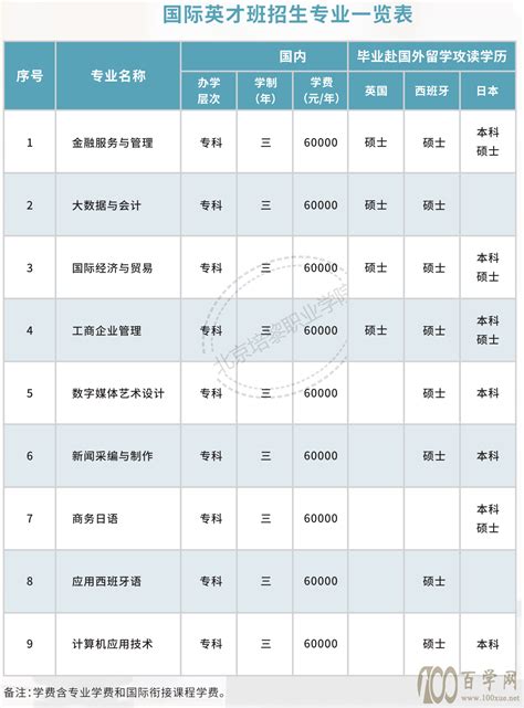 2021北京培黎职业学院自主招生学费一年多少钱_百学网