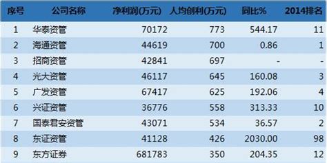 2015年世界500强最赚钱50家公司名单 中国工行排第一-闽南网