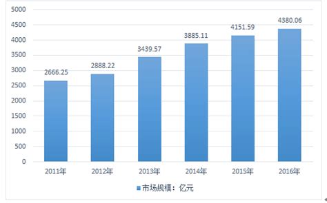 涂料市场分析报告_2018-2024年中国涂料行业市场监测与投资前景分析报告_中国产业研究报告网