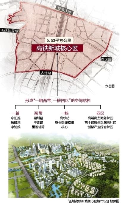 捷报频传！温州“一区一廊”的创新版图上春潮涌动-新闻中心-温州网