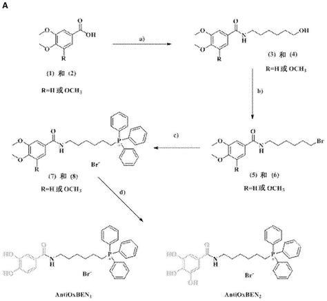 芘基衍生物离子络合物及制备方法及用途与流程