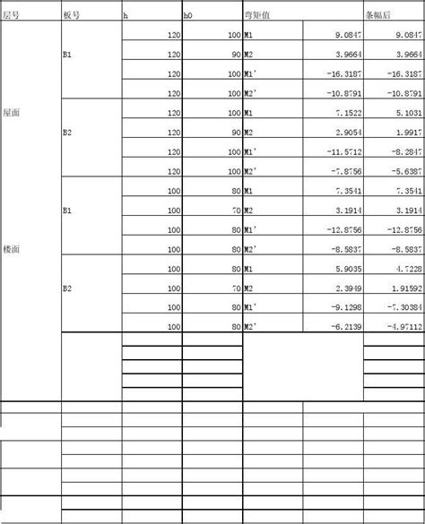 双向板的配筋计算_word文档在线阅读与下载_免费文档