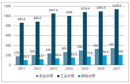 水泵市场分析报告_2020-2026年中国水泵行业前景研究与市场调查预测报告_中国产业研究报告网