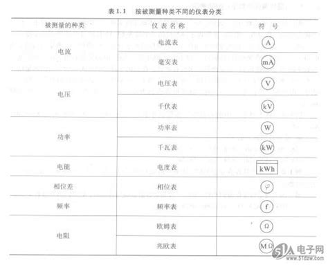 最全电气工程符号汇总，16大类，一分钟教你认全电气图例