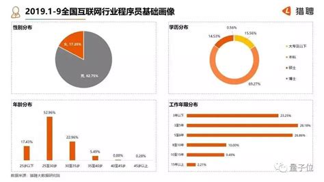 程序员编程电脑科技2.5D插画设计图__海报设计_广告设计_设计图库_昵图网nipic.com