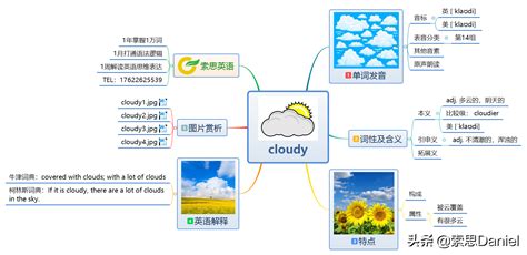 cloudy是什么意思中文（索思英语解码单词（第170个）——cloudy多云的） | 说明书网