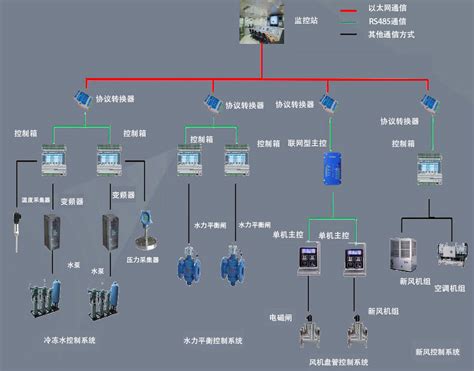 环保节能型电气自动化控制系统的主要功能 - 智能电力网