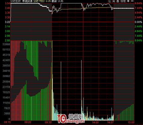 手把手图解教你看懂通达信集合竞价图(2)_拾荒网_专注股票涨停板打板技术技巧进阶的炒股知识学习网