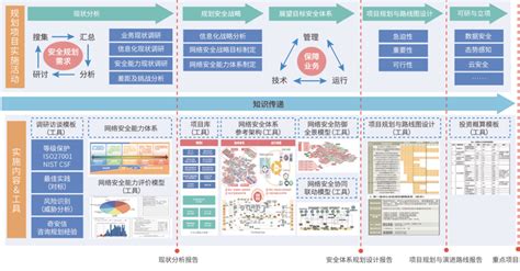 网络安全等级保护定级指南解读 | 网络安全等级保护测评 | 武汉市网络安全协会