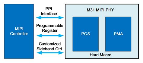 【高速PCB电路设计】3.高速电路MIPI原理图概述_mipi pcb-CSDN博客