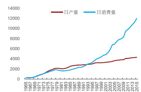 中国20年来原油进口量首度下滑，天然气进口量猛增近20%_政府_路透社_石油