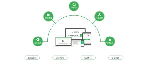 福州/互联网+解决方案/云平台/监控系统/溯源平台