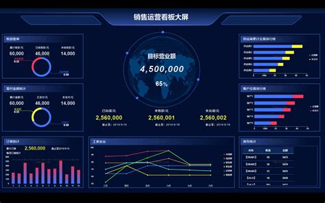 云BI商业智能_一站式大数据分析平台-【云销城官网】