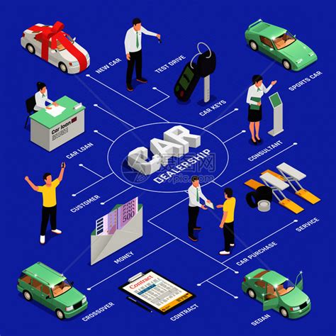 汽车经销服务解决方案-上海尼欧信息科技发展有限公司