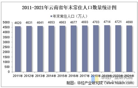 2021云南129个县市人口排名，看看云南人口最多的十个县都是谁？_新浪新闻
