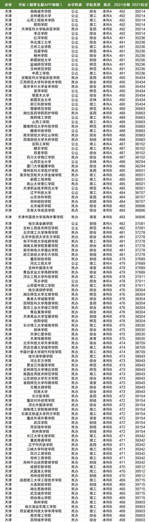 天津重点高中排名一览表，天津最好的高中有哪些？