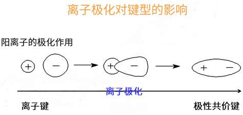 K元素离子结构示意图,离子电子式,金属离子_大山谷图库