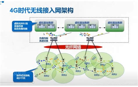 【科普向】5G核心网架构和关键技术- 惊觉