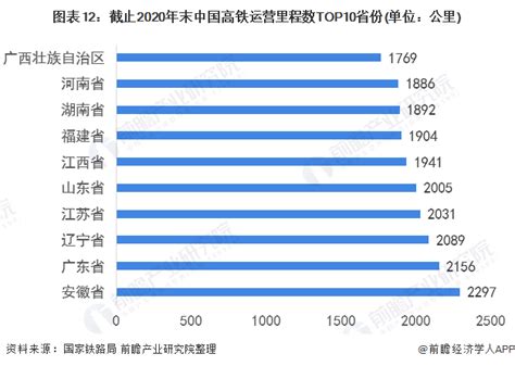 中国铁路2020年统计公报(动车组保有量高铁运营里程官方数据) - 土木在线