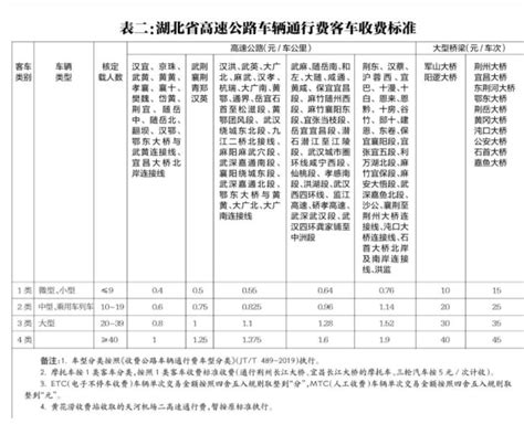 2021湖北高速收费标准变化一览- 武汉本地宝