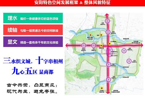 安阳市历史文化街区保护规划公示