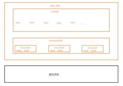 （十）ES 入门教程_es使用教程-CSDN博客