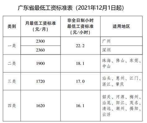 石材之都云浮市的2020年一季度GDP出炉，在广东省排名第几？|云浮|石材|广东省_新浪新闻